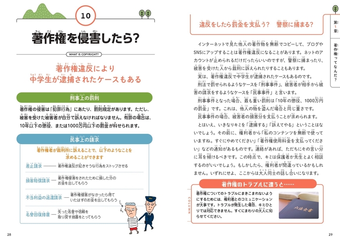 著作権を侵害したら?