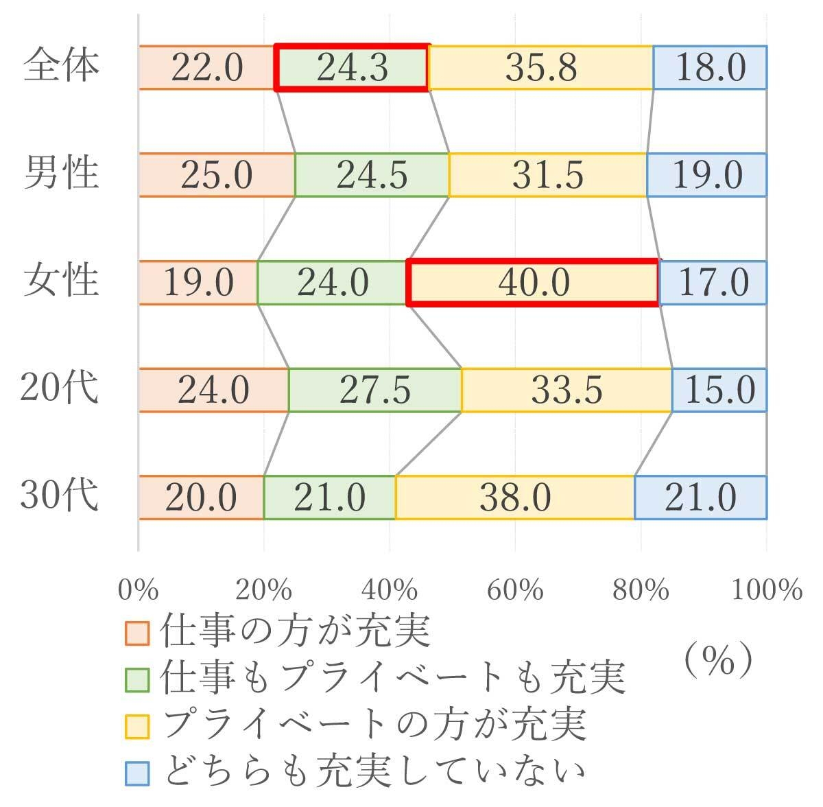 質問1