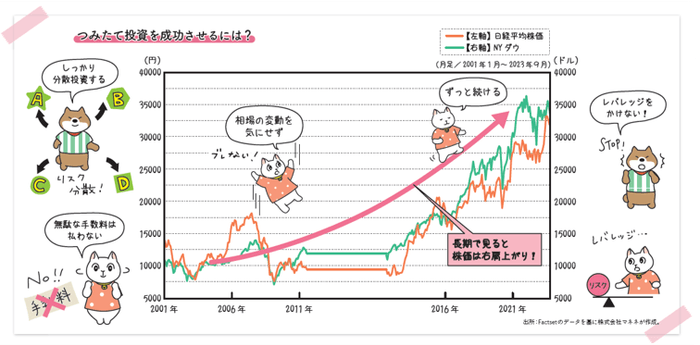 つみたて投資を成功させるには?