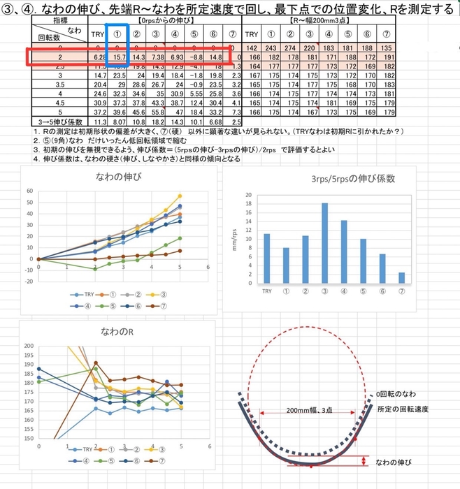 なわ分析データ