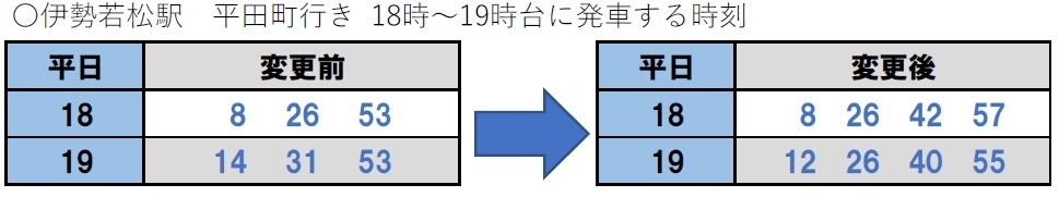 伊勢若松駅時刻