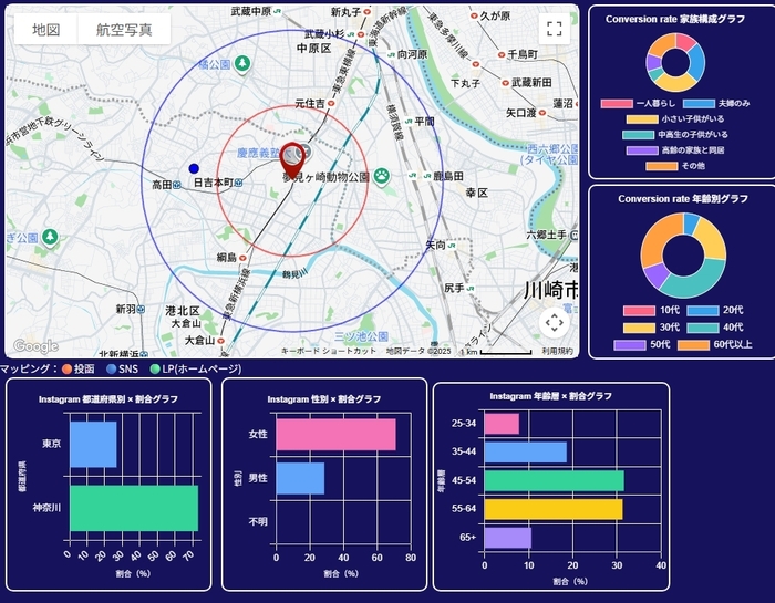 エリアダッシュボード