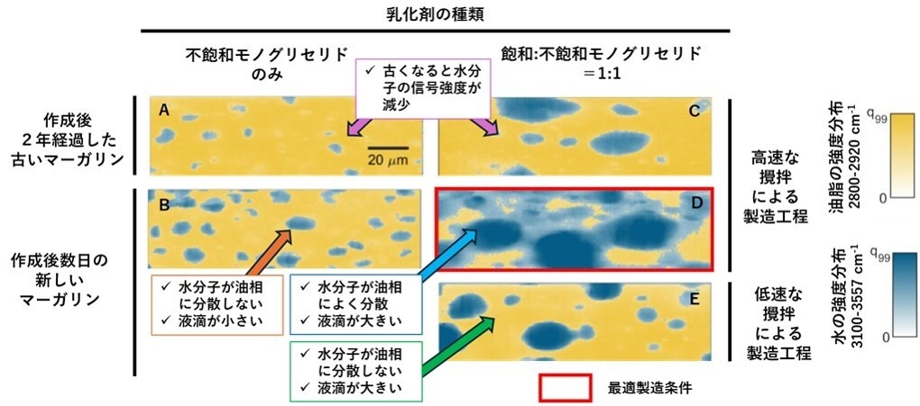 図2