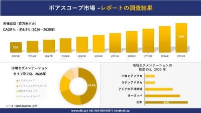 ボアスコープ市場の発展、傾向、需要、成長分析及び予測2026-2035年
