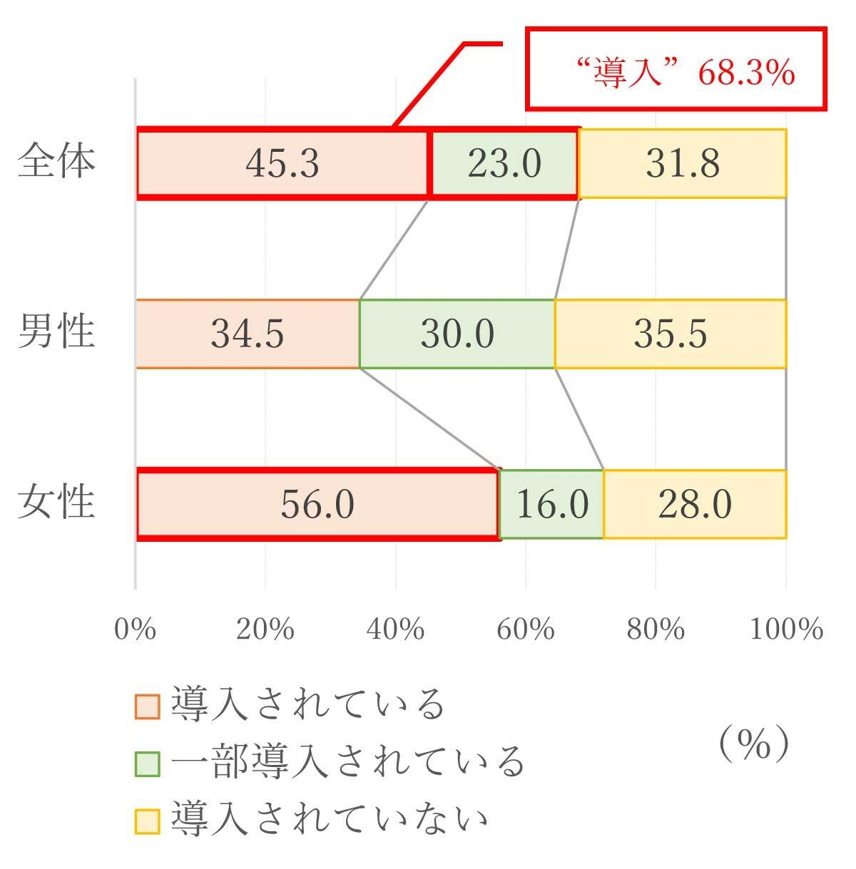 質問5