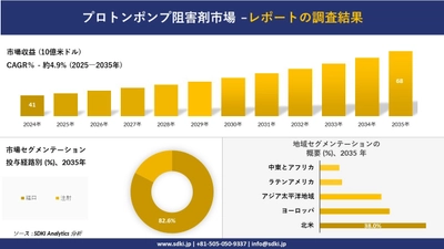 プロトンポンプ阻害剤市場の発展、傾向、需要、成長分析および予測2025-2035年