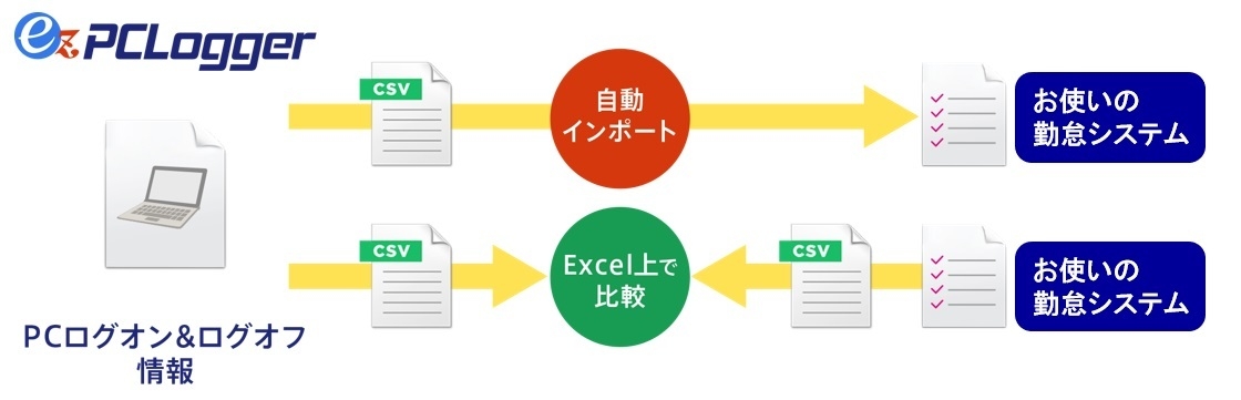連携イメージ図