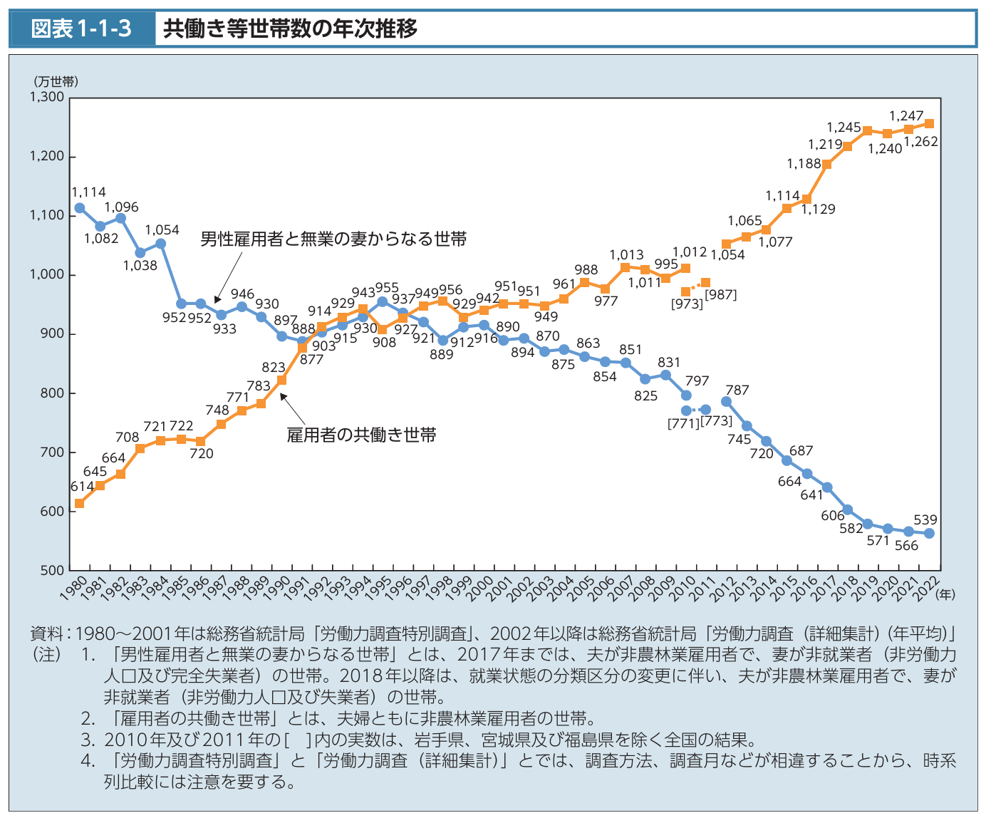 資料(タイトルは表題の通り)