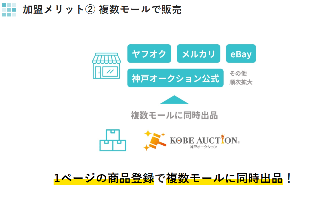 加盟メリット(2)