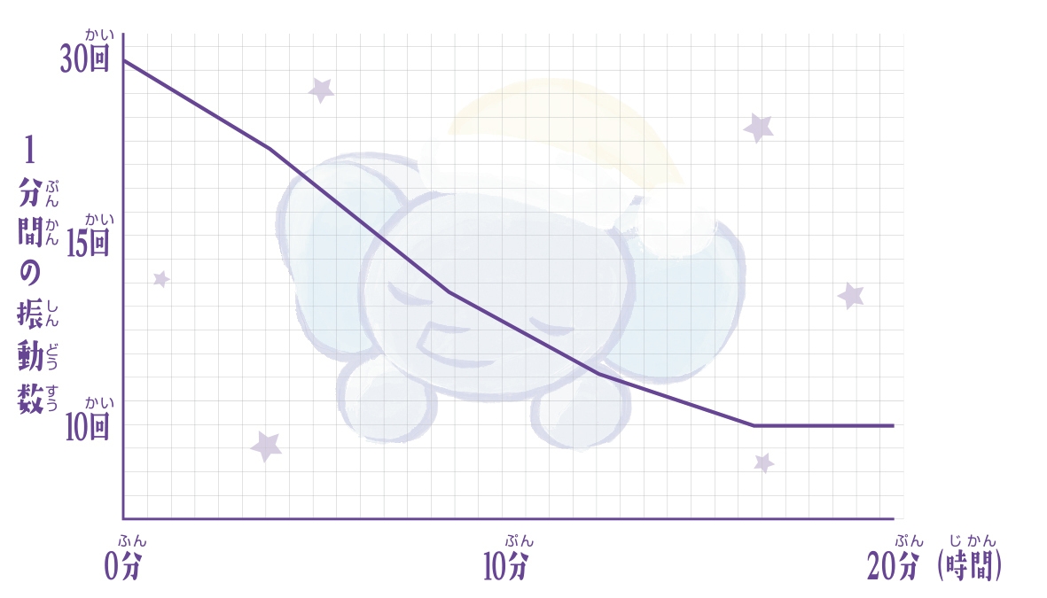 おねむるみ グラフ