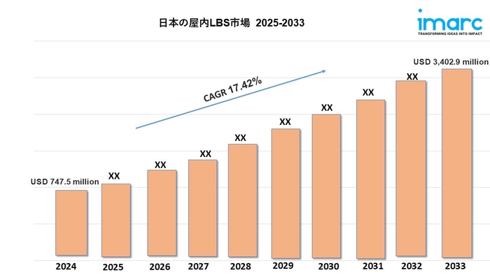 日本屋内ポンド市場
