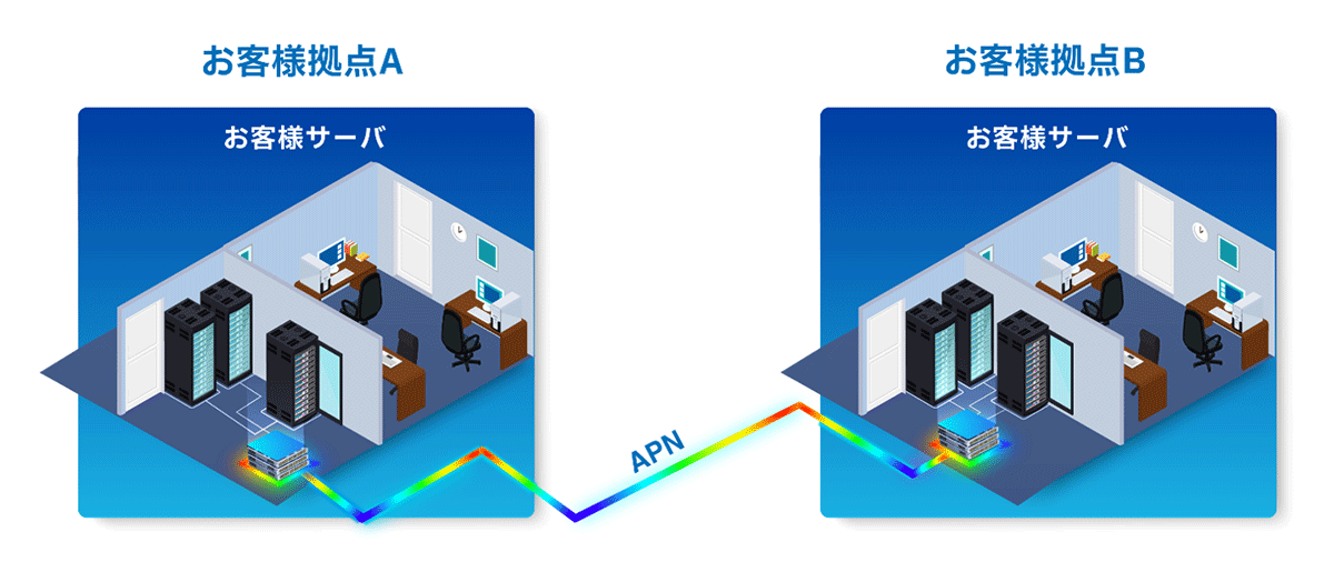任意の拠点間のAPN接続:「APN DedicatedLink」