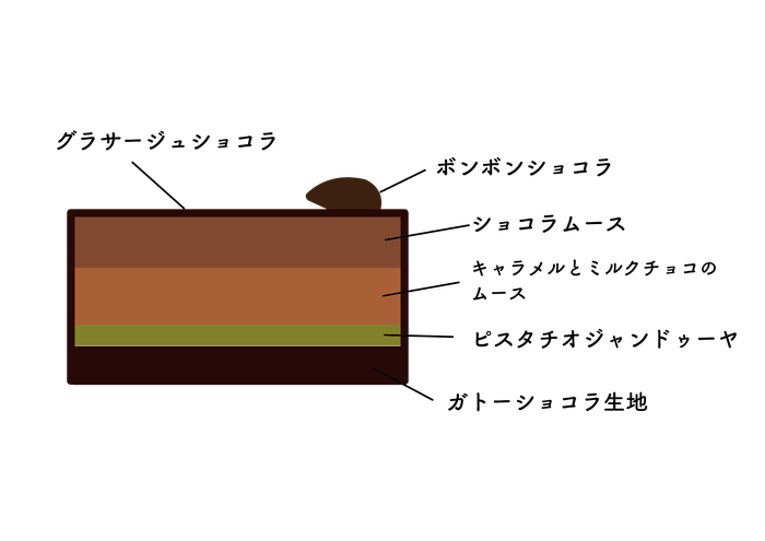 トロワショコラ断面