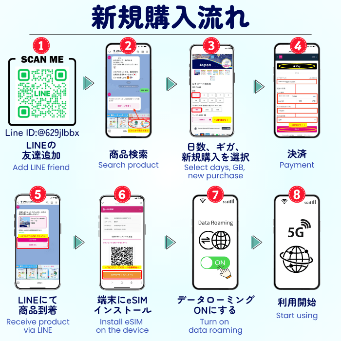新規購入方法（eSIM）