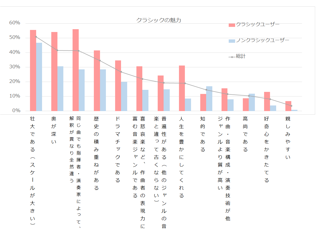 クラシックの魅力