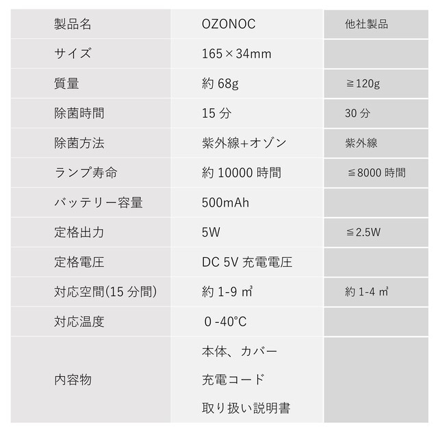 ※小物除菌用カバー付きコース、本体のみのコースの2タイプがあります。