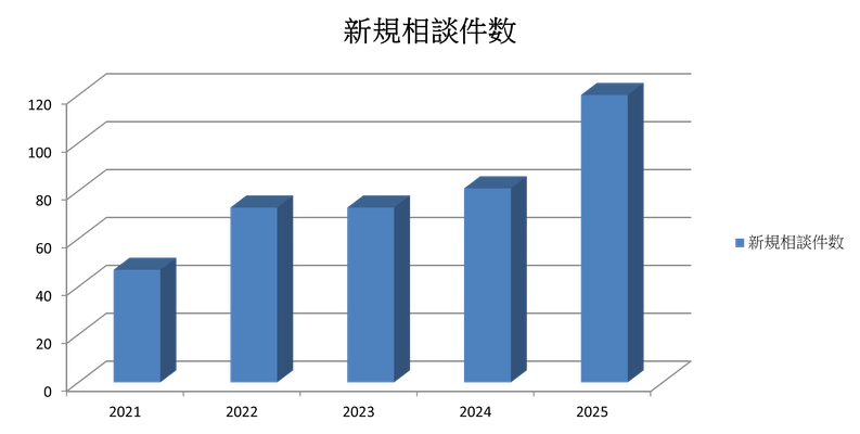認知症人口700万人の保有資産200兆円に凍結の恐れ 　家族が財産を管理する家族信託の相談急増 ～2025年6月20日 家族信託最新情報の説明会を開催～