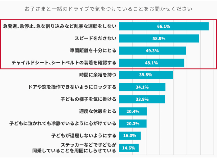 アクサダイレクト調べ(複数回答1,000人)