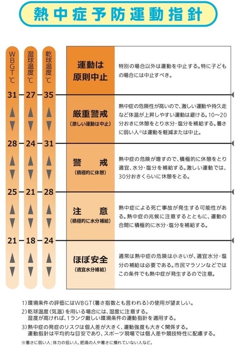 公益財団法人日本スポーツ協会より引用