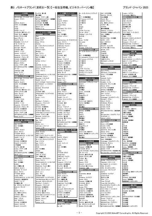 表4:ノミネートブランド(業種別一覧)【一般生活者編、ビジネス・パーソン編】