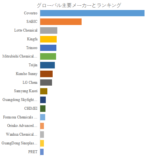 図.   世界の変性ポリカーボネート市場におけるトップ17企業のランキングと市場シェア（2024年の調査データに基づく；最新のデータは、当社の最新調査データに基づいている）