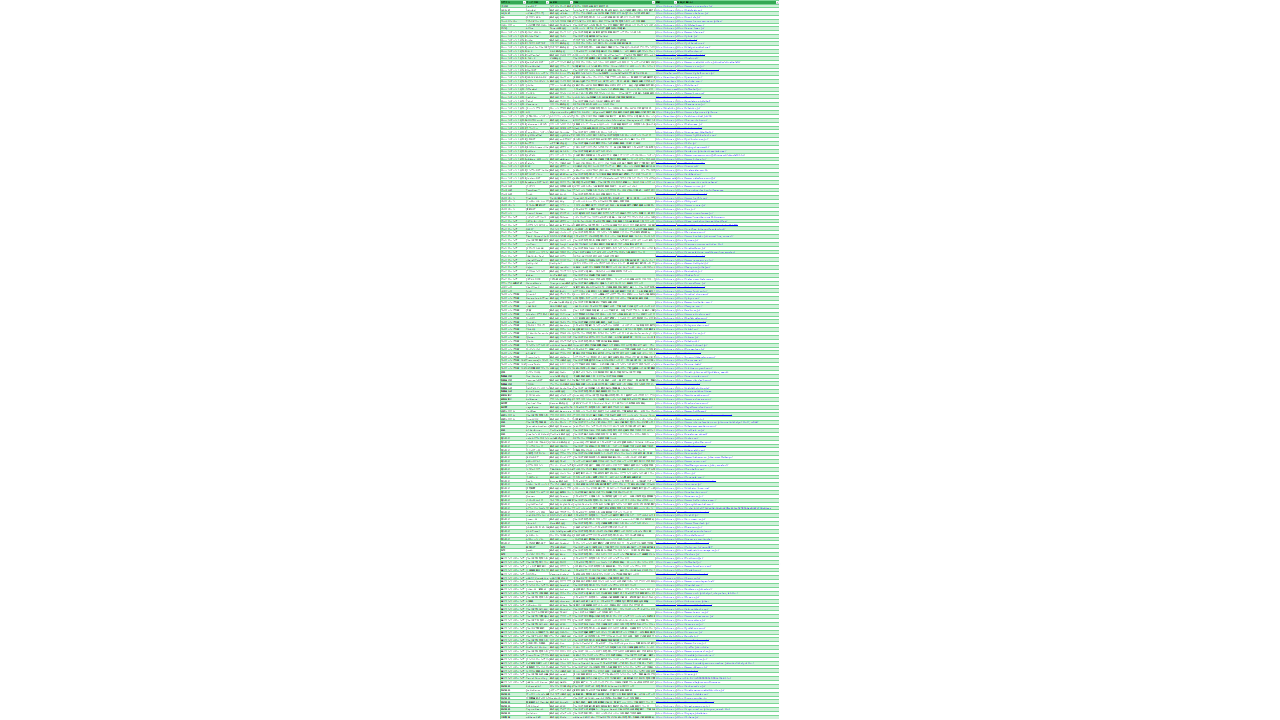 ビジネス活用向けChatGPT連携サービスベンダー一覧