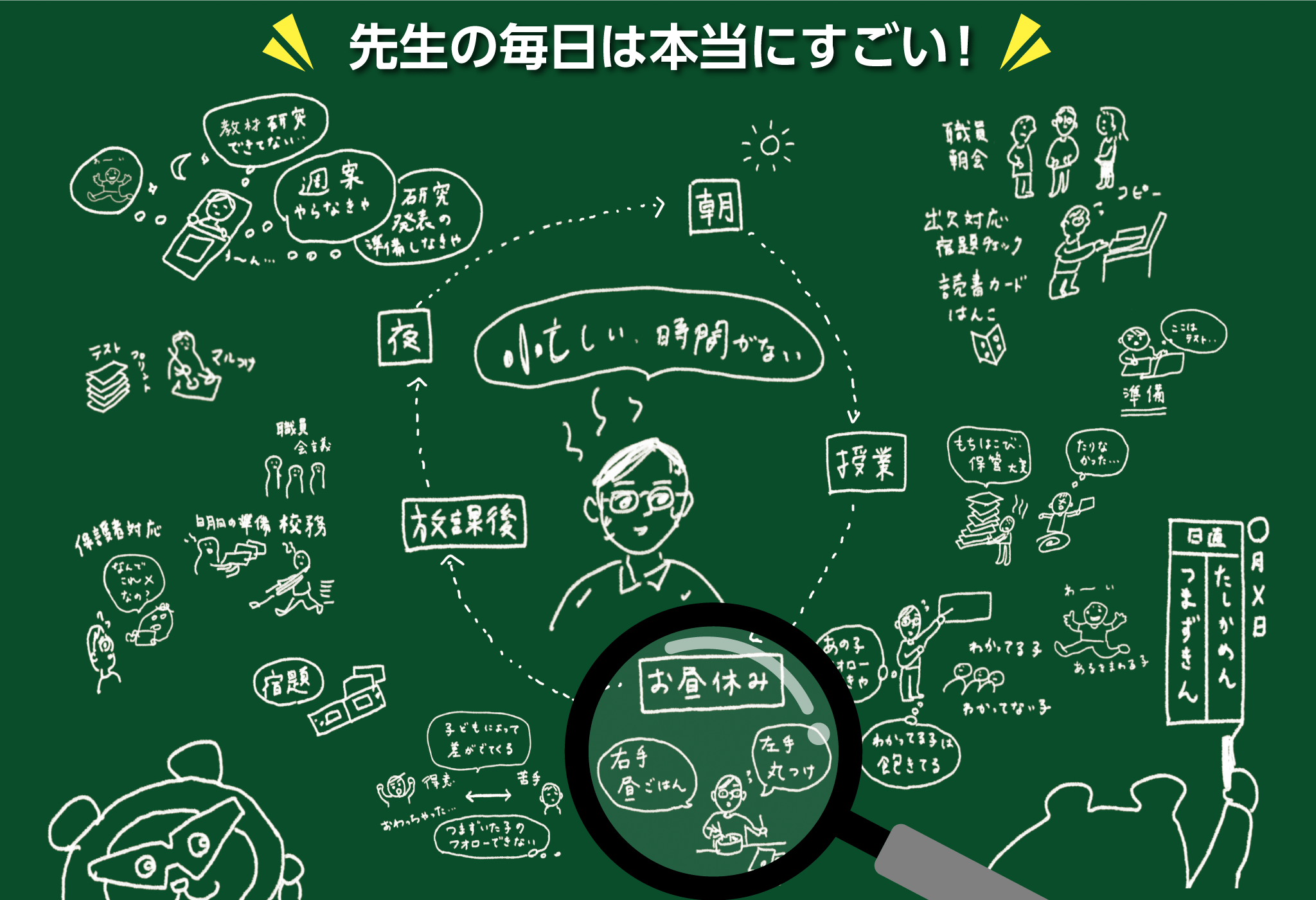 先生の毎日は本当にすごい!現場でのリアル!