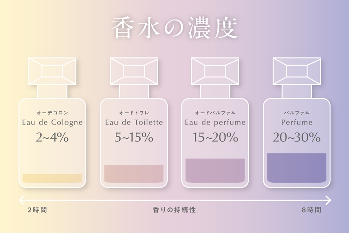 メリット3 ノンアルコールでも香り長持ち