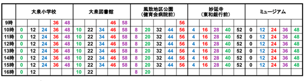 アニメプロジェクトin大泉 会場巡回バス運行時刻表