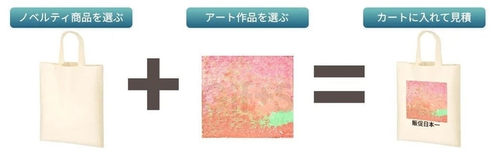 商品とアートを選んでカートに入れて、見積もり依頼をするだけ!