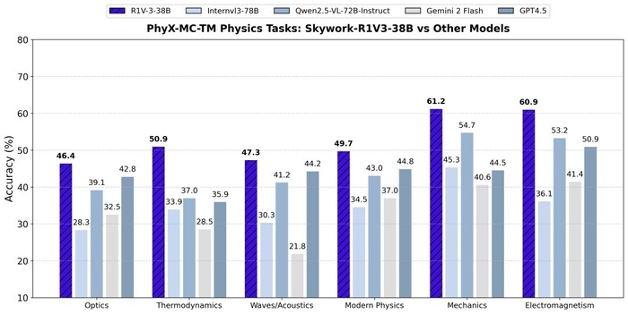 オープンソース化されたSkywork-R1V 3.0