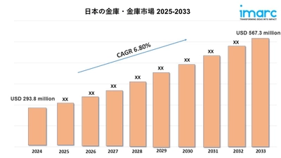 日本の金庫市場規模、シェア、業界予測 2025-2033