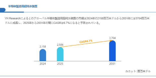 上記の図表/データは、YHResearchの最新レポート「グローバル半導体製造用超純水装置のトップ会社の市場シェアおよびランキング 2025」