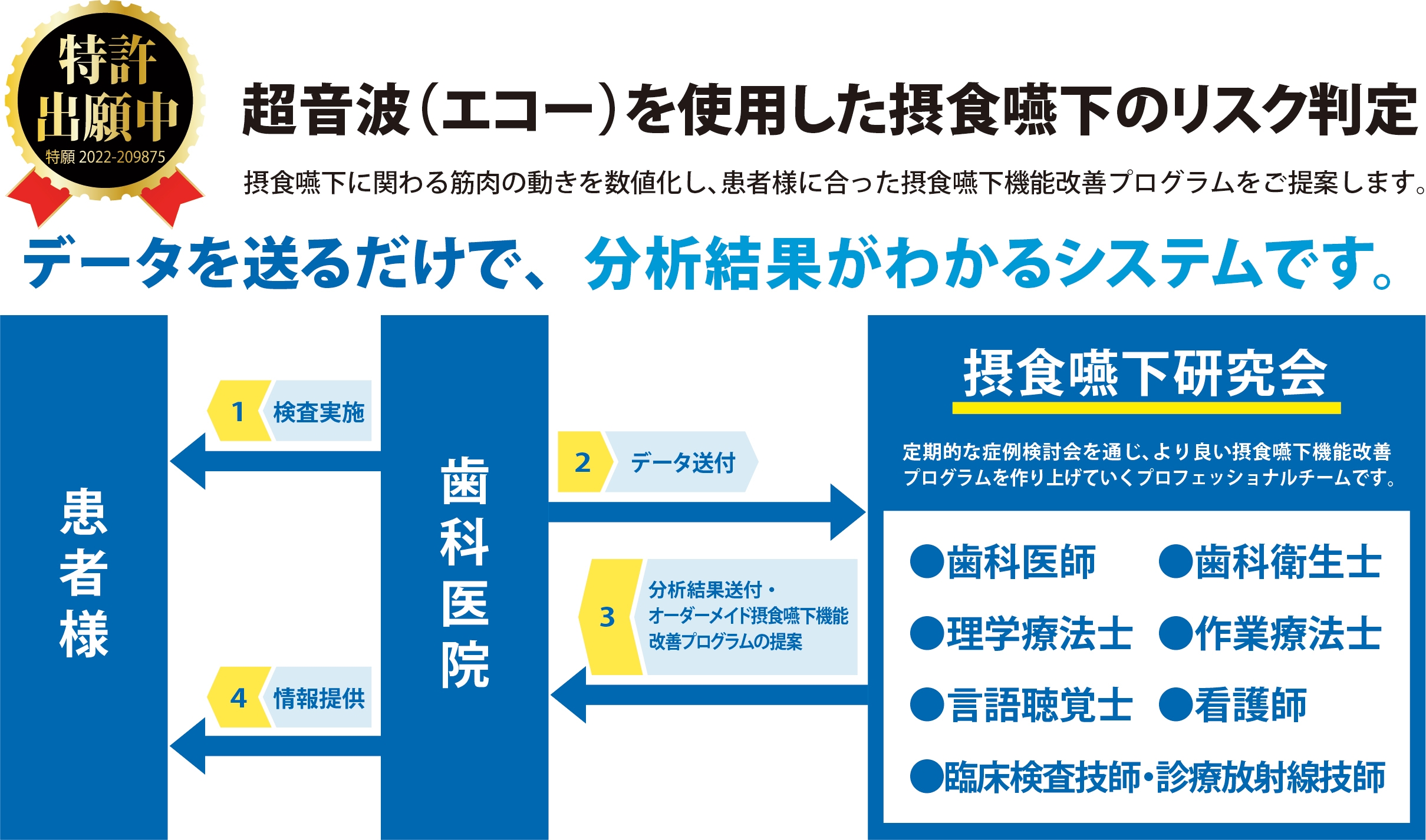 超音波(エコー)を使用した摂食嚥下のリスク判定