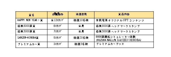 賞品