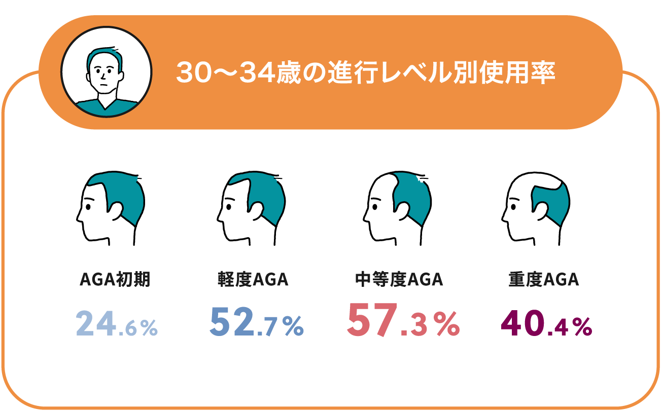 Q1-3回答30歳前半