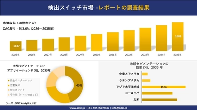 検出スイッチ市場の発展、傾向、需要、成長分析および予測2026-2035年