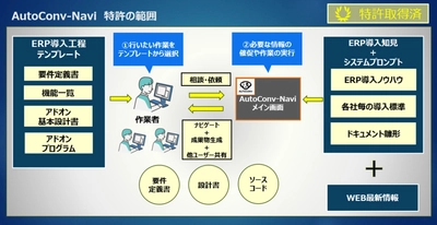 生成AI活用のERP導入支援ツール「AutoConv-Navi」、 エヌティ・ソリューションズが特許取得