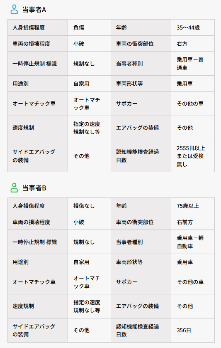 Zicolog＿当事者情報