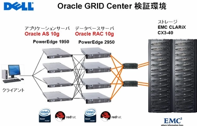 デル、「Oracle AS 10gインフラ構築サービス」を提供開始