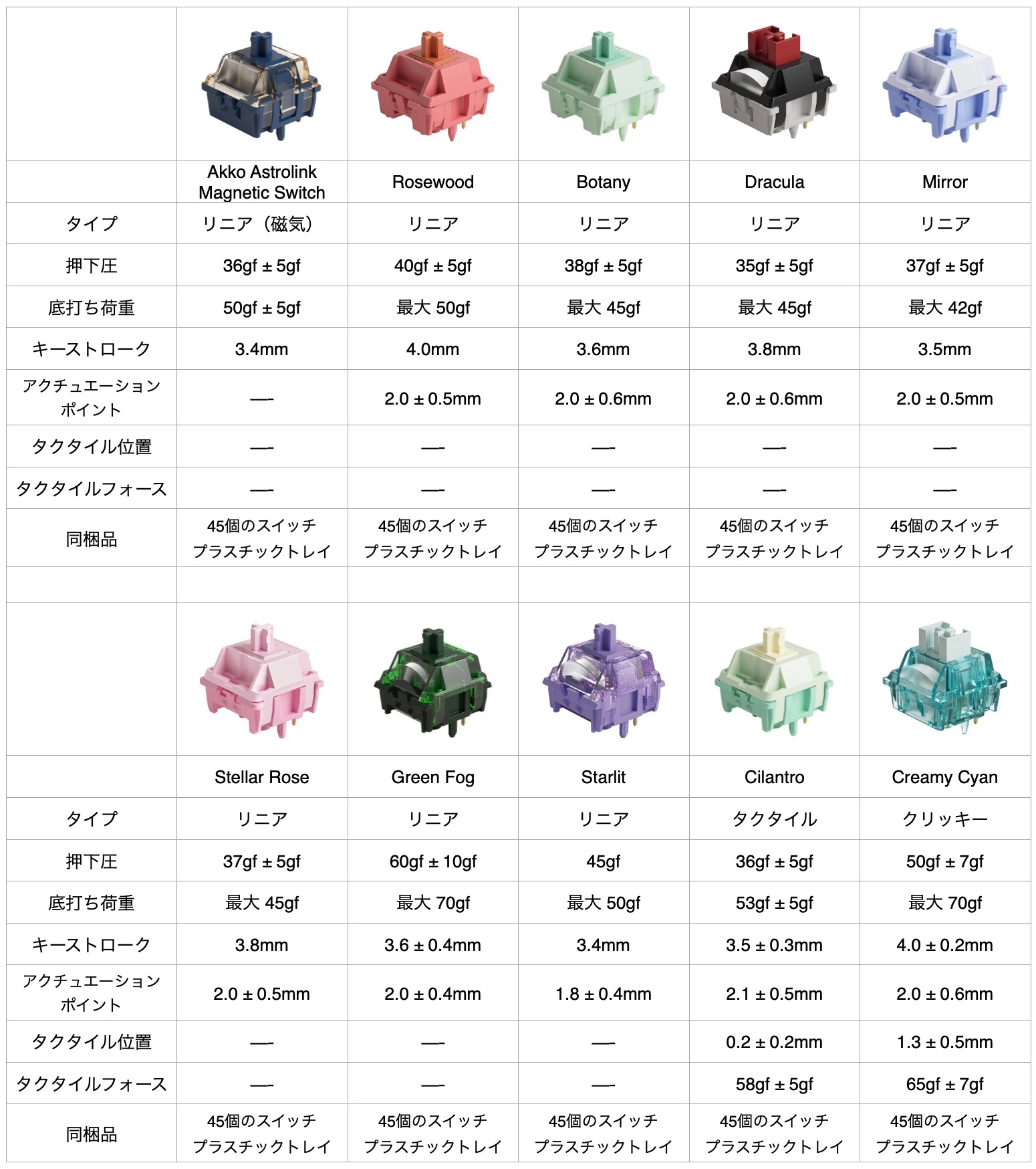キースイッチ スペック一覧