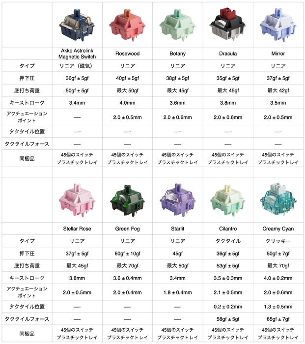 キースイッチ スペック一覧