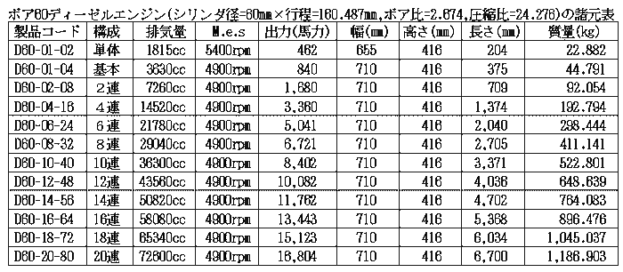 ボア60ディーゼルエンジン諸元