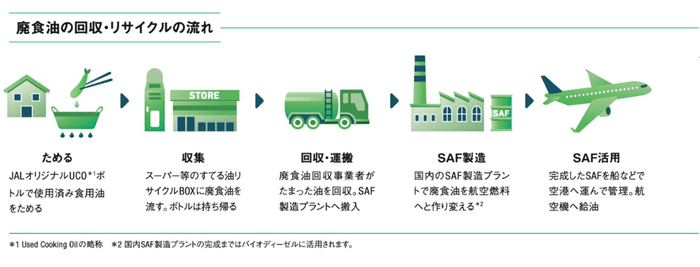 イラスト提供：日本航空株式会社
