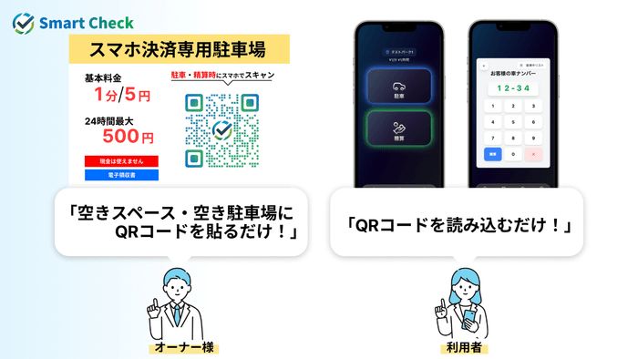 最短1日で収益化!初期費用・月額費用ゼロ