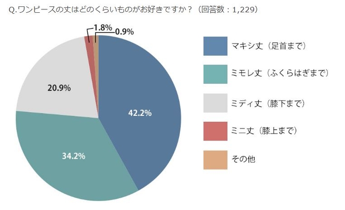 出典:りゅりゅ部 https://club.ryuryumall.jp/survey/1900/