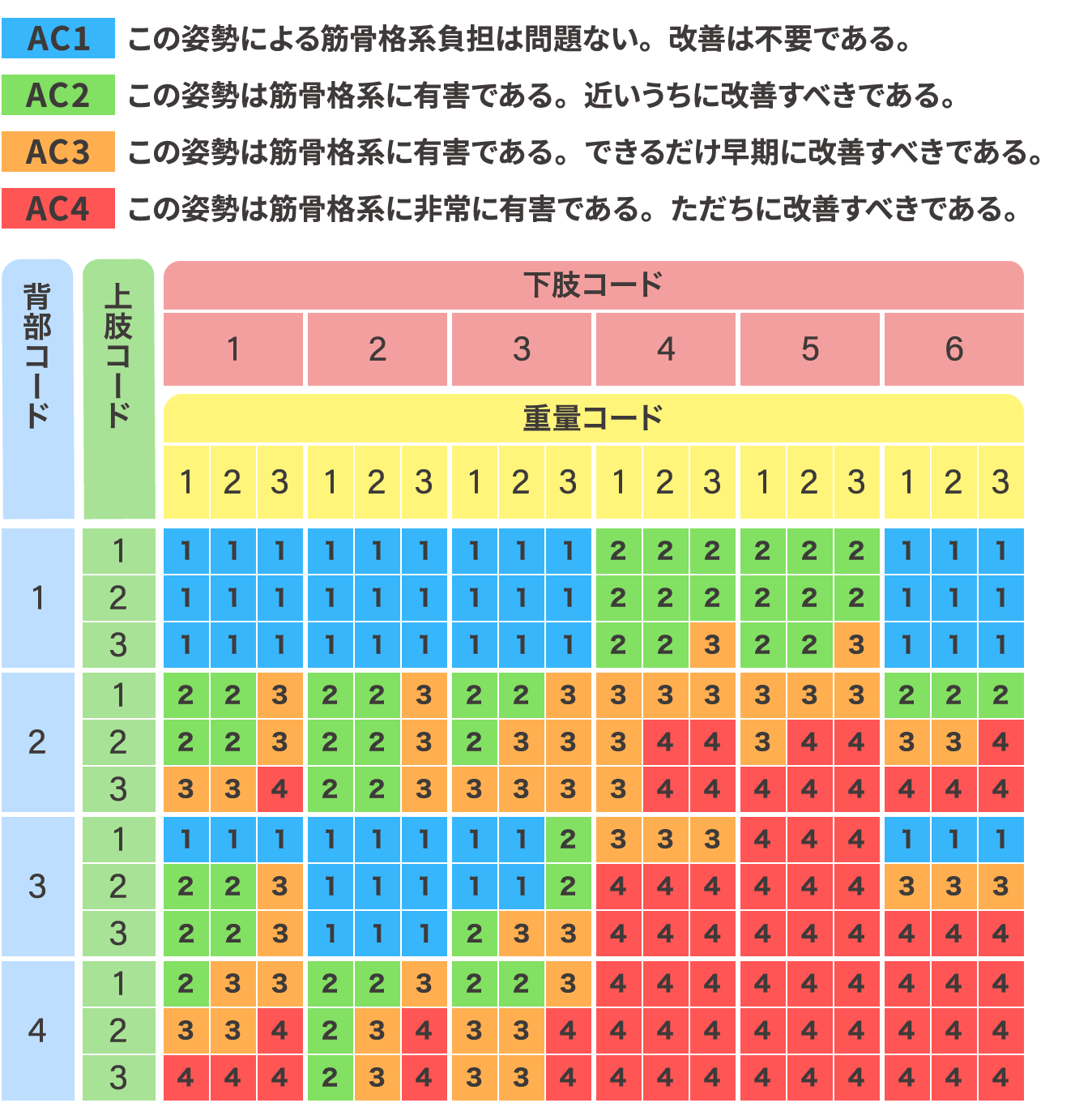 OWAS法とは?