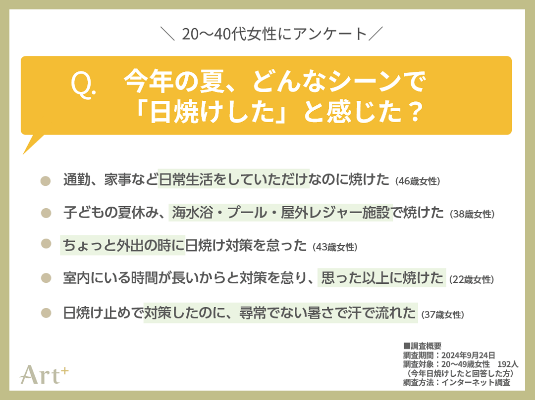 グラフ2(どんなシーンで日焼けした?)