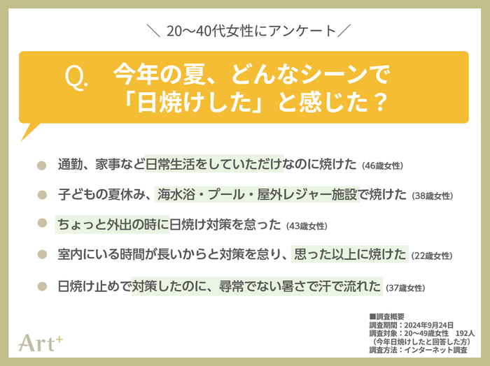 グラフ2(どんなシーンで日焼けした?)