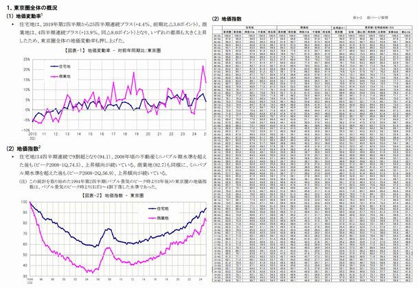地価インデックス 概要
